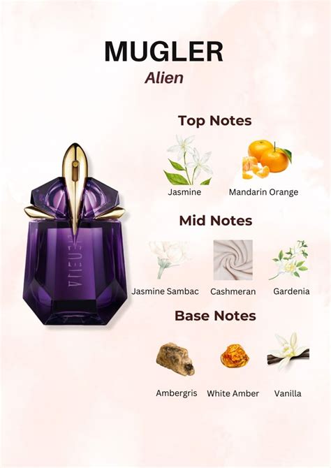 alien perfume notes